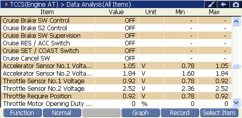 2000 RPM preview